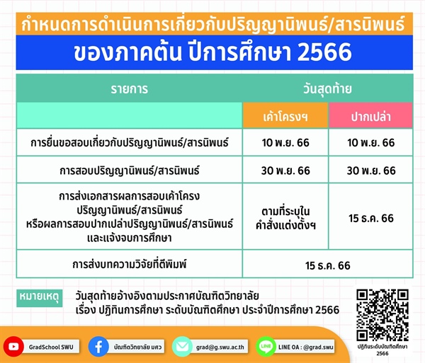 ⏰กำหนดการดำเนินการเกี่ยวกับปริญญานิพนธ์/สารนิพนธ์ ของภาคเรียนที่ 1/2566
